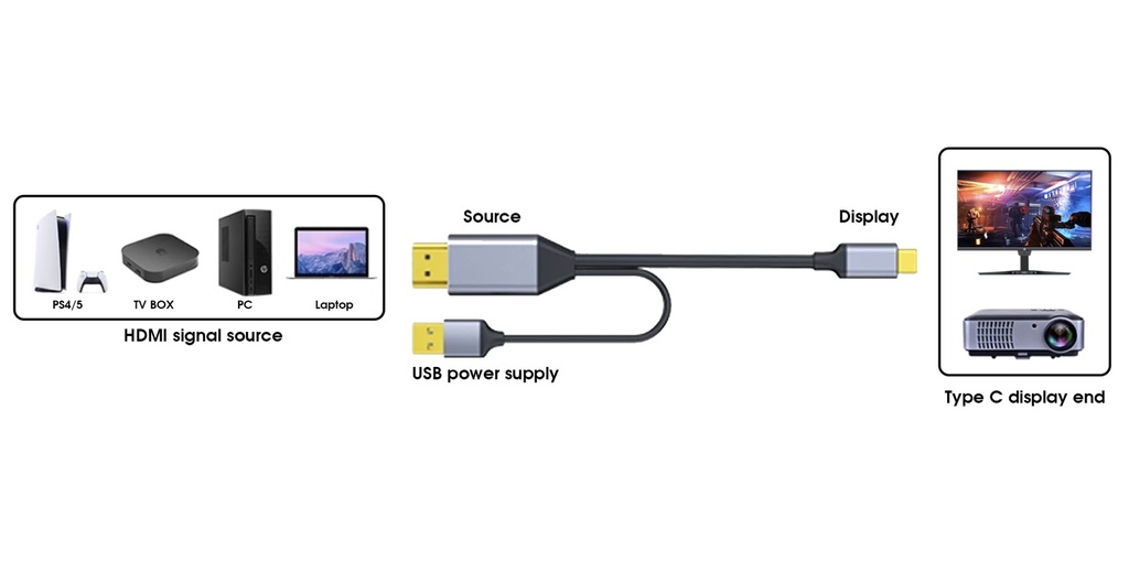 HDMI2.0 -> USB-C välijohto/muunnin 4K@60Hz, 1080p 2 m