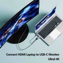 HDMI2.0 -> USB-C välijohto/muunnin 4K@60Hz, 1080p 2 m