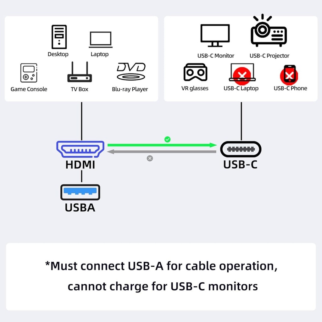 HDMI2.0 -> USB-C välijohto/muunnin 4K@60Hz, 1080p 2 m