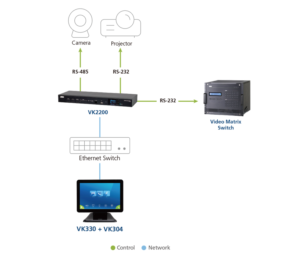 10.1" Aten Touch Panel Yhteensopiva VK-sarjalle